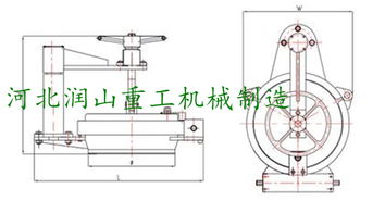 快開(kāi)盲板生產(chǎn)廠家 快開(kāi)盲板銷售廠家 快開(kāi)盲板基地